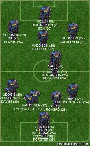 Tottenham Hotspur 3-5-1-1 football formation