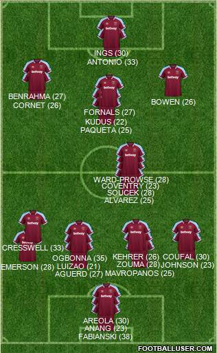 West Ham United Formation 2024