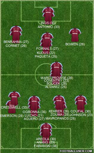 West Ham United football formation