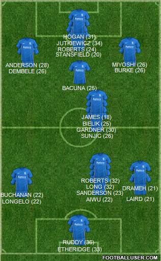 Birmingham City 3-5-2 football formation