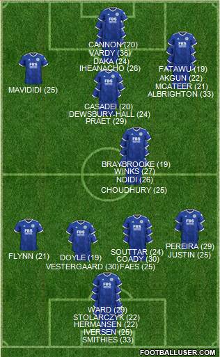 Leicester City 3-4-1-2 football formation