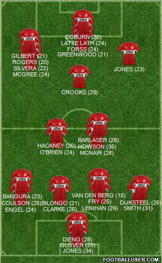 Middlesbrough 3-4-3 football formation