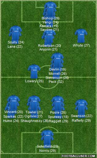 Portsmouth Formation 2024