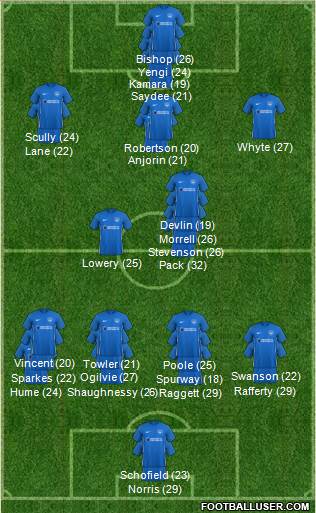 Portsmouth 3-4-3 football formation