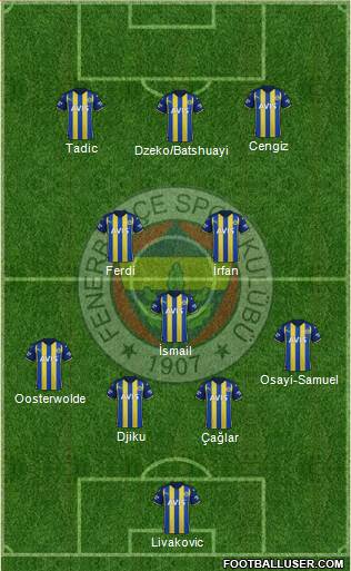 Fenerbahçe SK Formation 2024