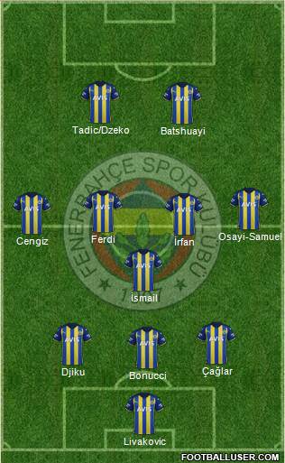 Fenerbahçe SK Formation 2024