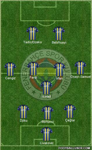 Fenerbahçe SK football formation