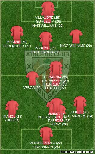 Bilbao Athletic Formation 2024