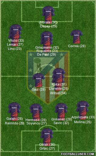 C. Atlético Madrid S.A.D. Formation 2024