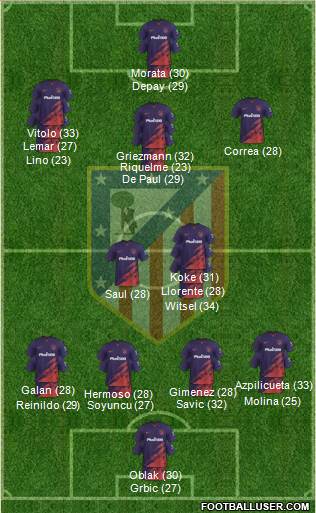 C. Atlético Madrid S.A.D. football formation