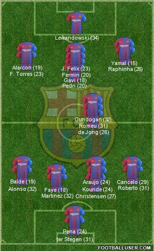 F.C. Barcelona 3-5-1-1 football formation