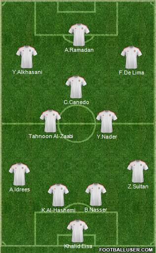 U.A.E. Formation 2024