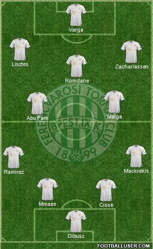 Ferencvárosi Torna Club Formation 2024