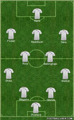 England Formation 2024