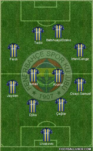 Fenerbahçe SK Formation 2024