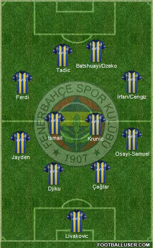 Fenerbahçe SK 4-4-2 football formation