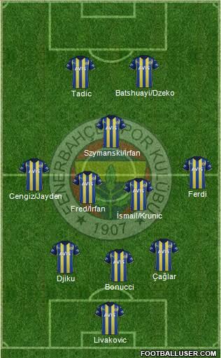 Fenerbahçe SK Formation 2024