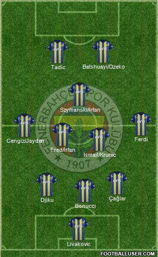 Fenerbahçe SK football formation