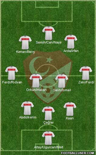 Turkey Formation 2024