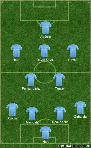 Manchester City 4-2-3-1 football formation