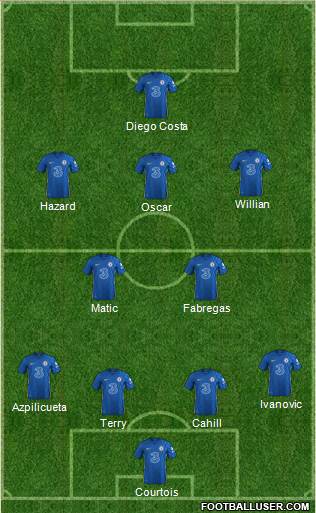 Chelsea 4-2-3-1 football formation