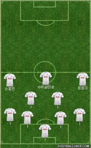 Tottenham Hotspur Formation 2024