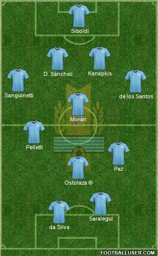 Uruguay Formation 2024