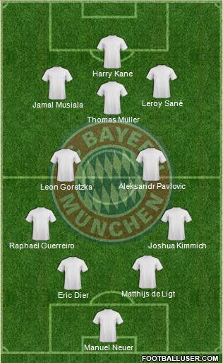 FC Bayern München football formation