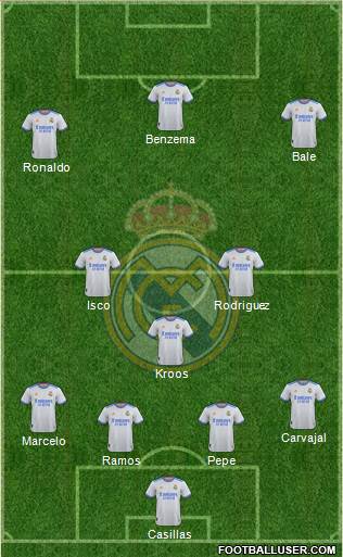 Real Madrid C.F. Formation 2024