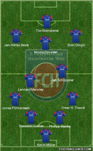 1.FC Heidenheim football formation