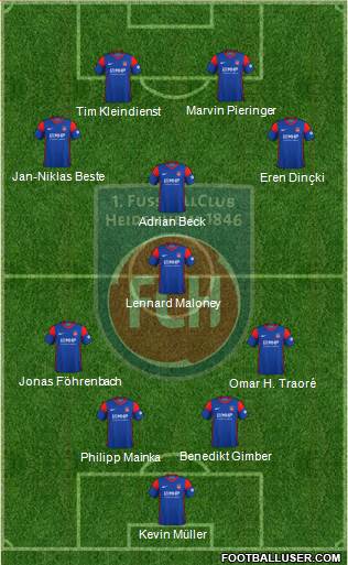 1.FC Heidenheim football formation