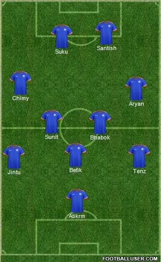 India Formation 2024