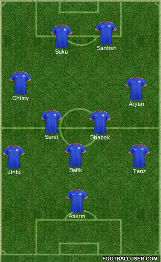 India 4-1-3-2 football formation