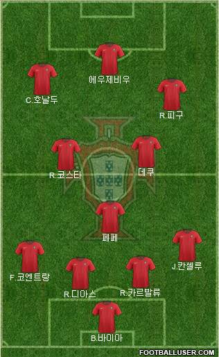 Portugal Formation 2024