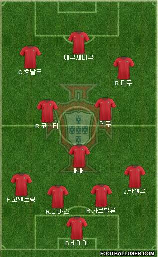 Portugal 4-3-3 football formation