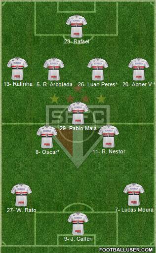 São Paulo FC Formation 2024