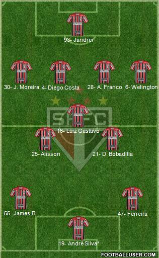 São Paulo FC Formation 2024