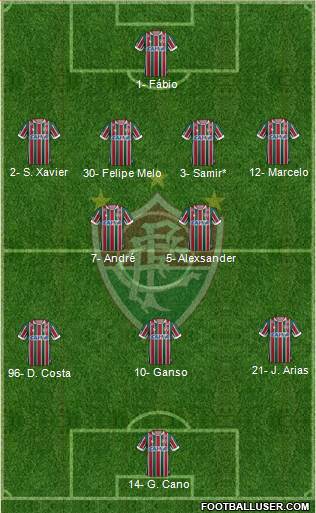 Fluminense FC football formation