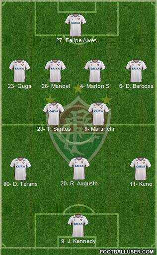 Fluminense FC 4-2-3-1 football formation