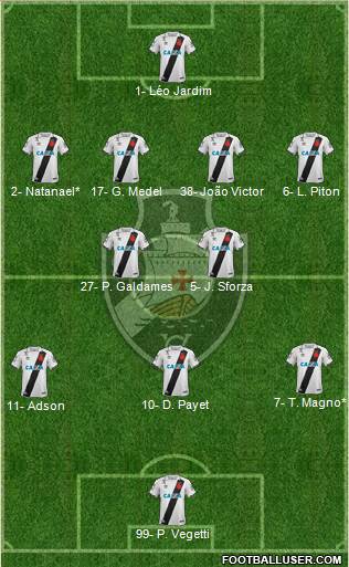 CR Vasco da Gama Formation 2024