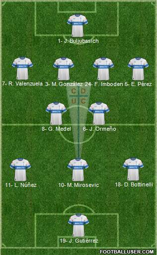 CD Universidad Católica Formation 2024