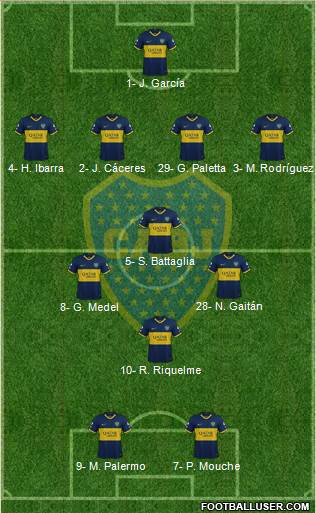 Boca Juniors Formation 2024