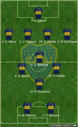 Boca Juniors 4-3-1-2 football formation