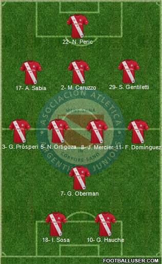Argentinos Juniors Formation 2024