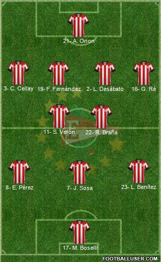 Estudiantes de La Plata Formation 2024