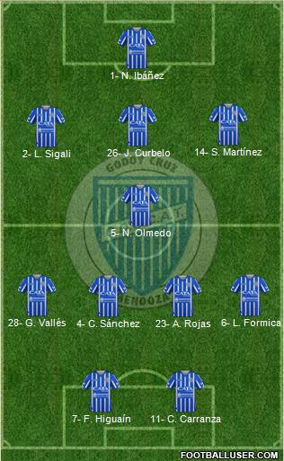 Godoy Cruz Antonio Tomba 3-5-2 football formation