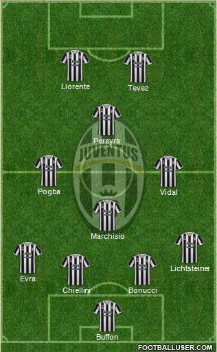 Juventus Formation 2024