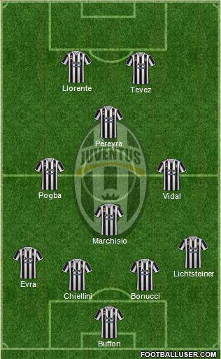 Juventus 4-3-1-2 football formation