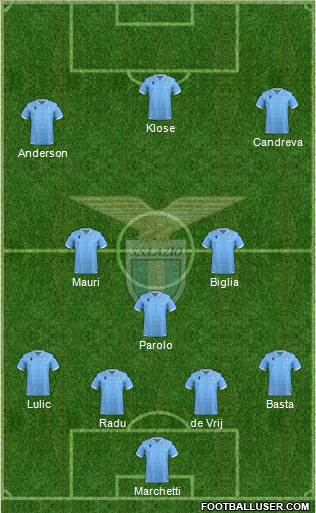 S.S. Lazio 4-3-3 football formation