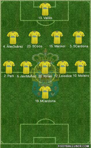 U.D. Las Palmas S.A.D. football formation